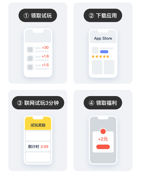 试玩四部曲