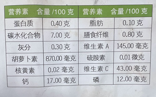 木瓜的营养成分