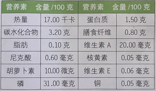 白菜的营养成分